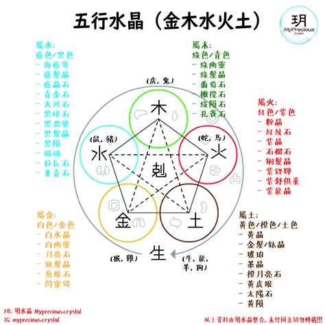 水晶五行属什么|五行水晶分類指南：金、土、火、木、水屬性水晶大盤點